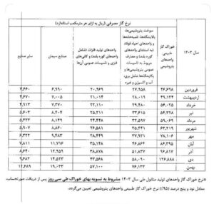 نرخ جدید خوراک پتروشیمی ها اعلام شد